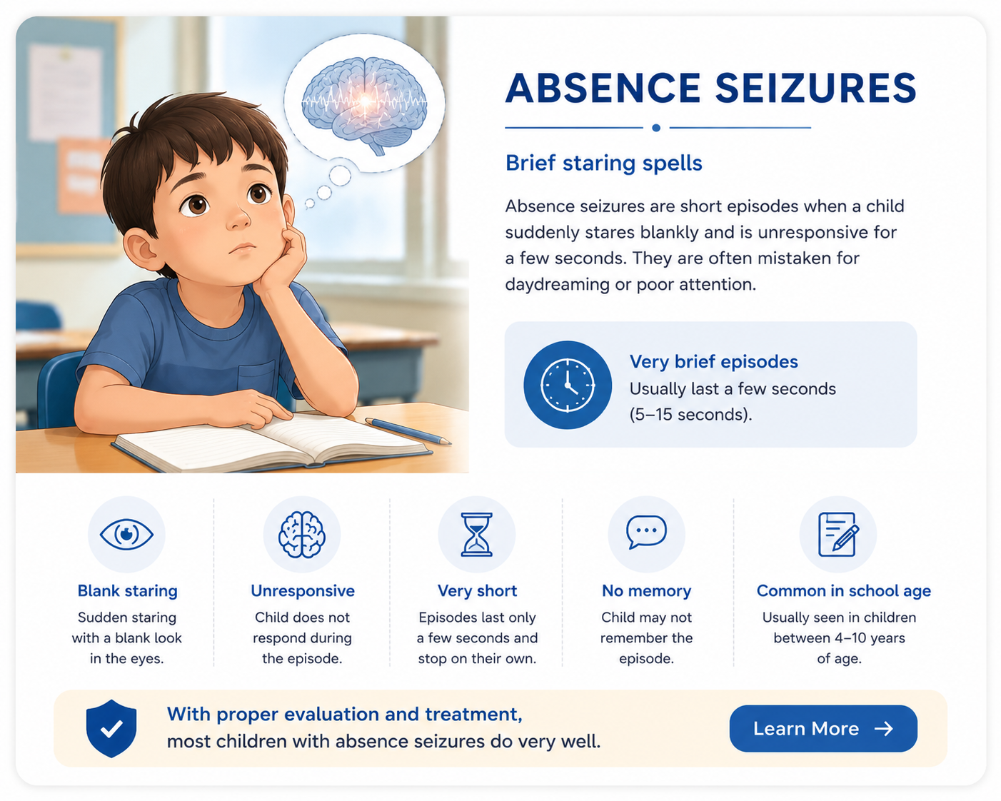 Absence Seizure Dr Sunil Sable Pediatric Neurologist and Epilepsy Specialist Ahilynagar(Ahmednagar) Maharashtra