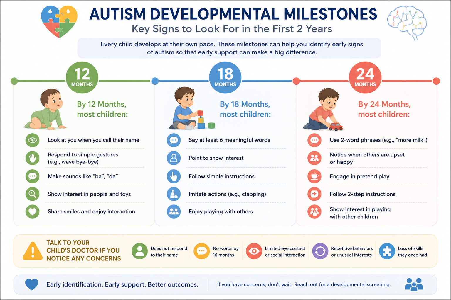 Autism Clinic Dr Sunil Sable Pediatric Neurologist and Epilepsy Specialist Ahilynagar(Ahmednagar) Maharashtra