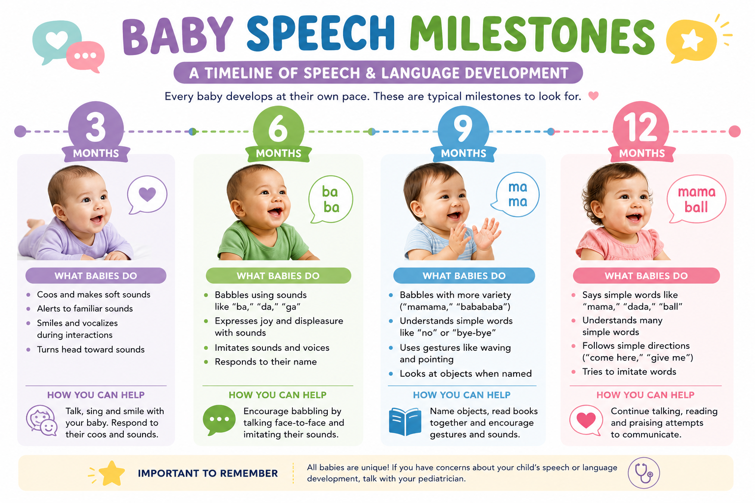 Speech Milestone Dr Sunil Sable Best Pediatric Neurologist & Epilepsy Specialist Ahilyanagar