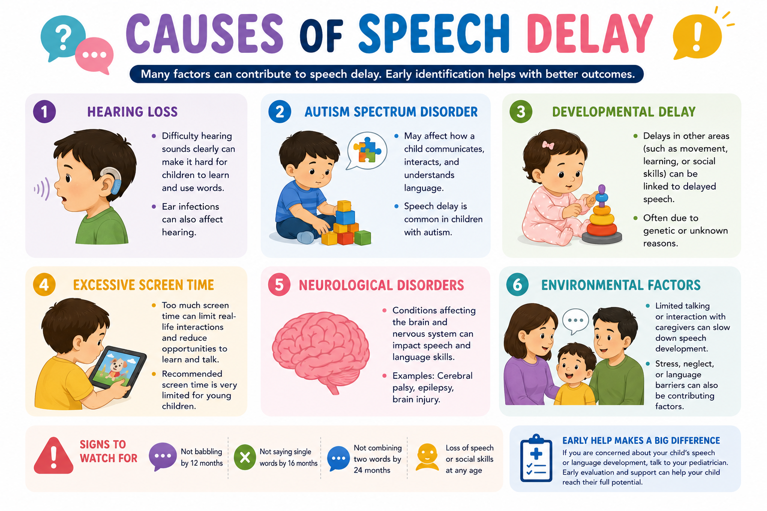 Causes of speech delay infographic showing hearing loss, autism, developmental delay, excessive screen time, neurological disorders and environmental factors Dr Sunil Sable Best Pediatric Neurologist & Epilepsy Specialist Ahilyanagar
