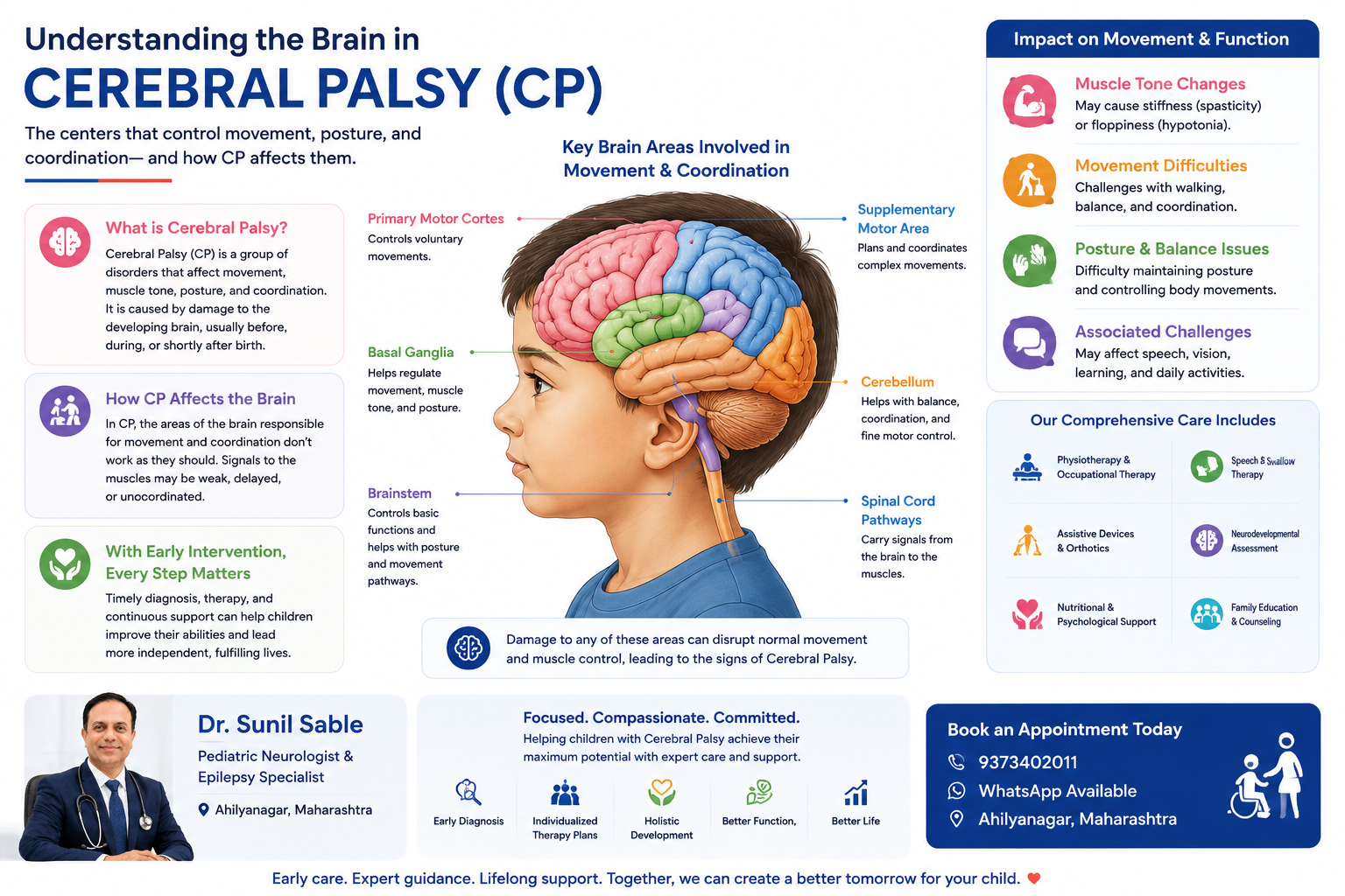 Cerebral Palsy Clinic in Ahilyanagar Dr Sunil Sable Best Pediatric Neurologist & Epilepsy Specialist Ahilyanagar