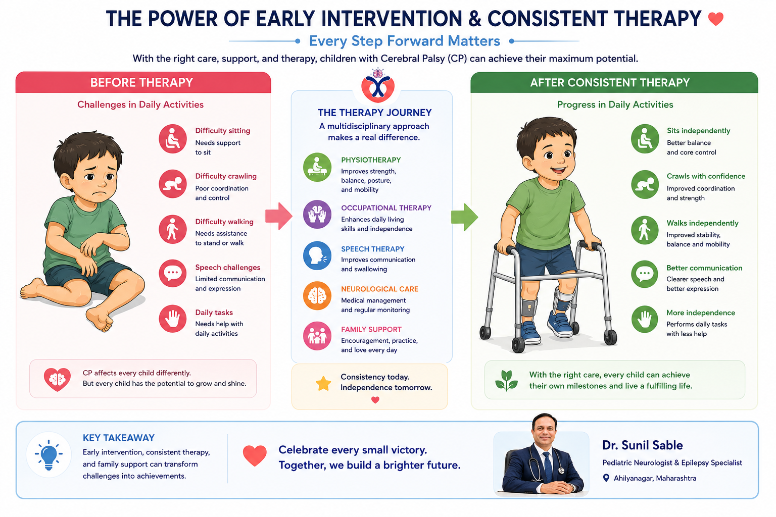 Cerebral Palsy Clinic in Ahilyanagar Dr Sunil Sable Best Pediatric Neurologist & Epilepsy Specialist Ahilyanagar