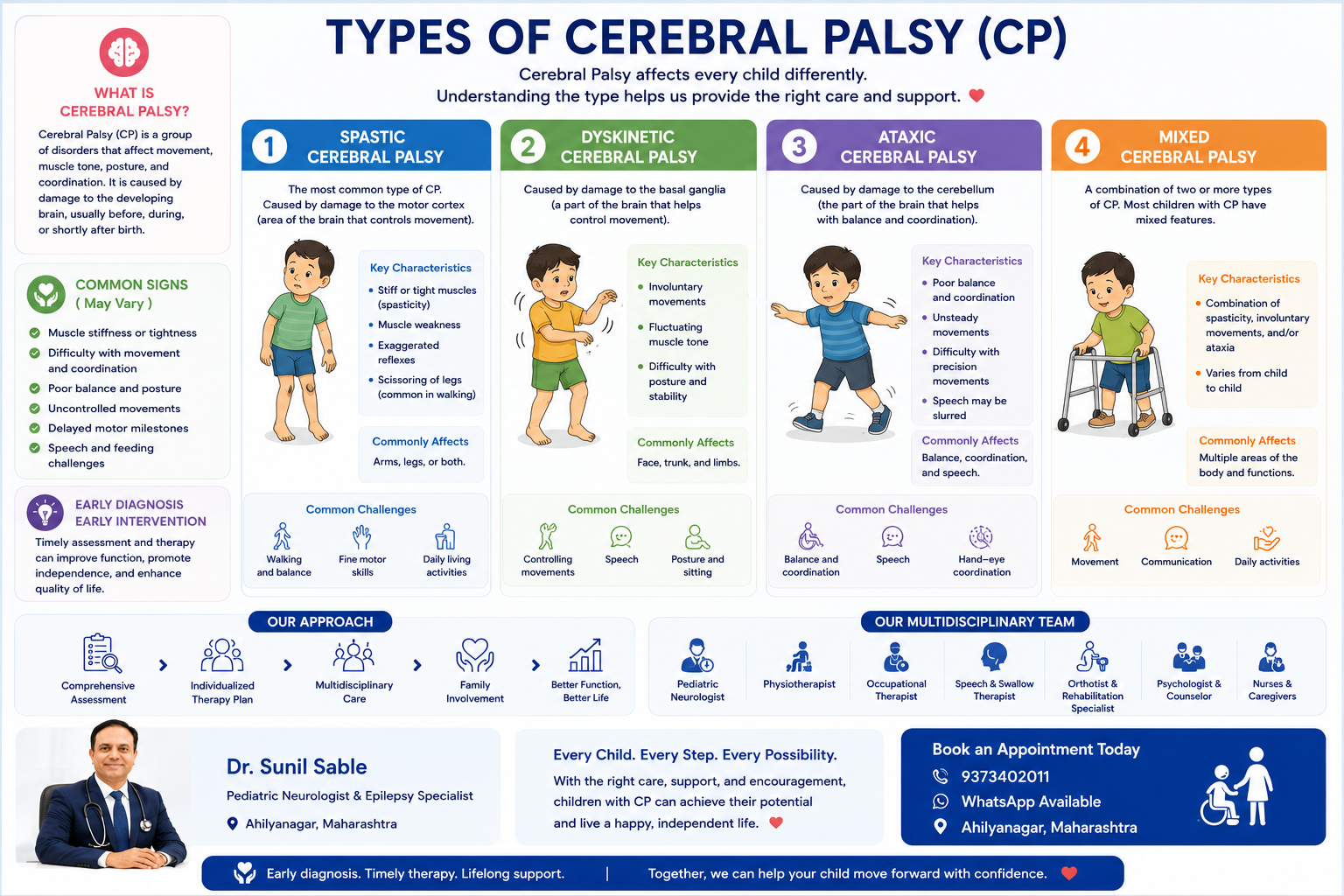 Cerebral Palsy Clinic in Ahilyanagar Dr Sunil Sable Best Pediatric Neurologist & Epilepsy Specialist Ahilyanagar