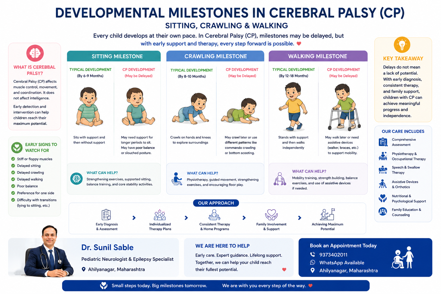 Cerebral Palsy Clinic in Ahilyanagar Dr Sunil Sable Best Pediatric Neurologist & Epilepsy Specialist Ahilyanagar