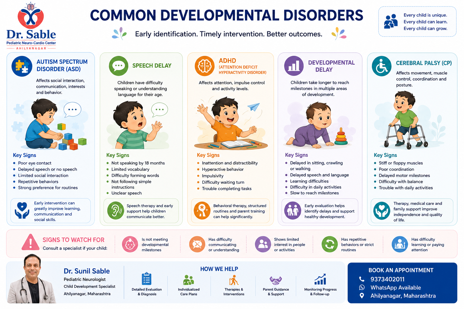 Child Development Clinic Ahilyanagar Dr Sunil Sable Pediatric Neurologist and Epilepsy Specialist Ahilynagar(Ahmednagar) Maharashtra