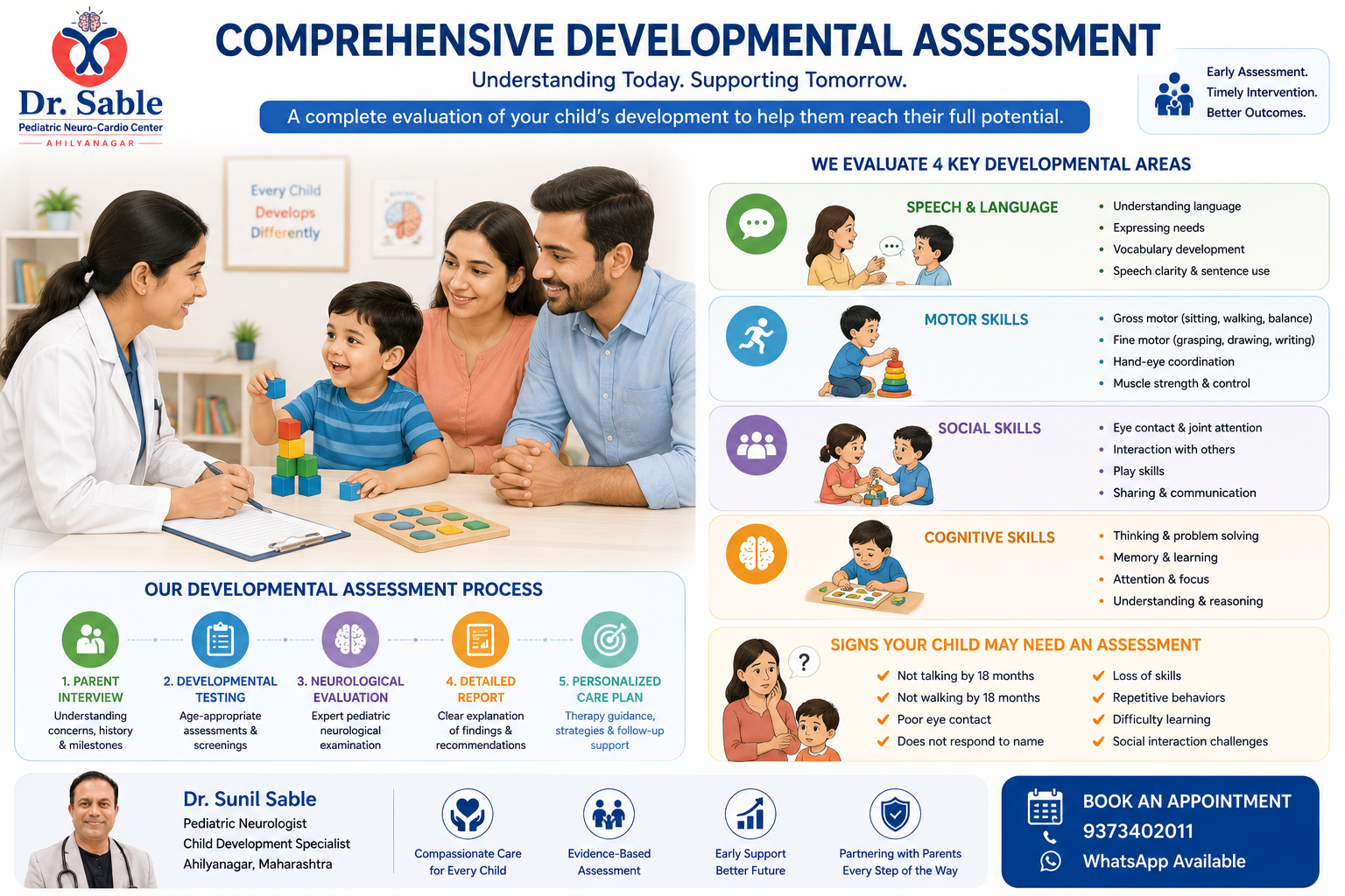 Child Development Clinic Ahilyanagar Dr Sunil Sable Pediatric Neurologist and Epilepsy Specialist Ahilynagar(Ahmednagar) Maharashtra