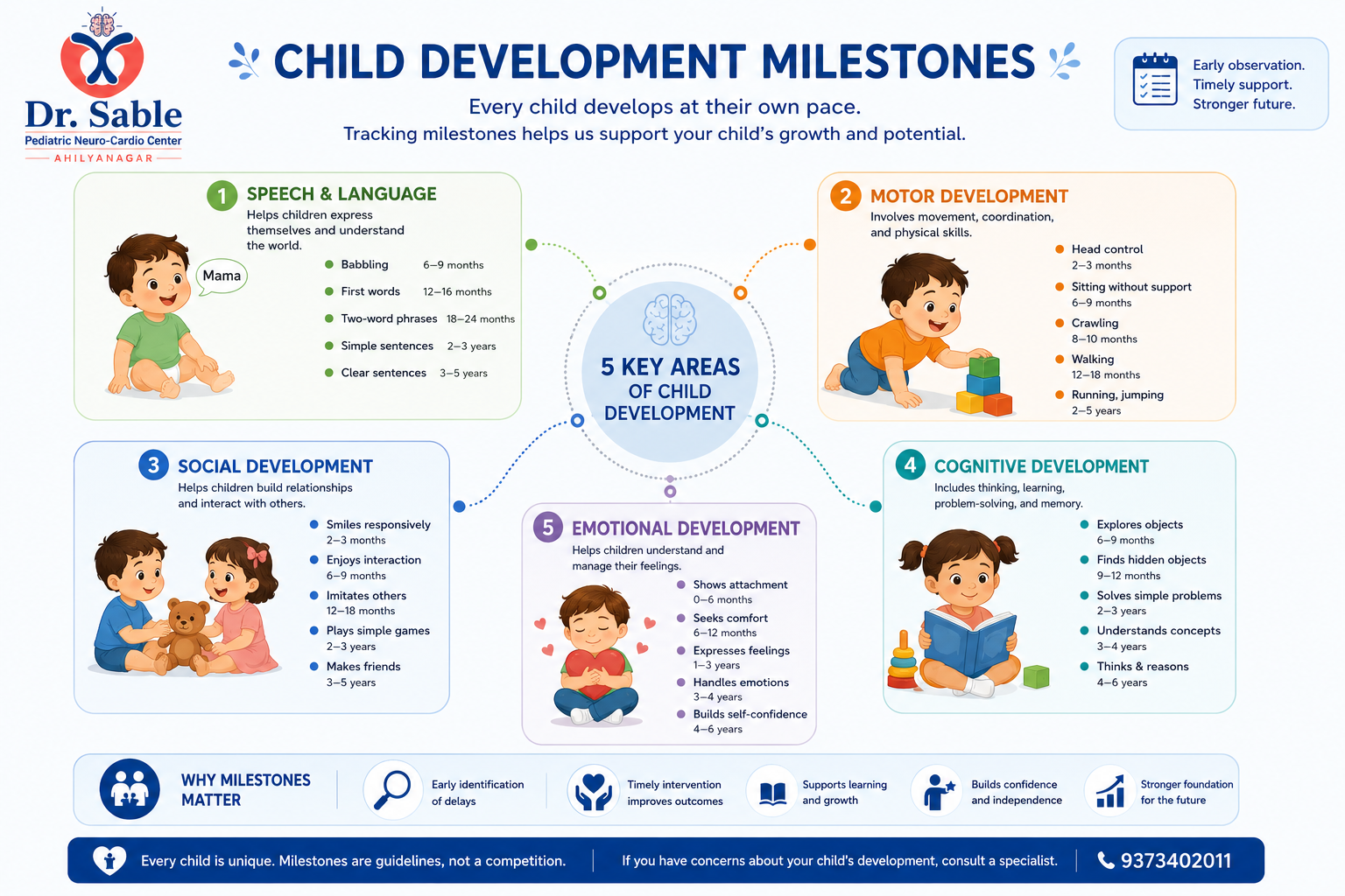 Child Development Clinic Ahilyanagar Dr Sunil Sable Pediatric Neurologist and Epilepsy Specialist Ahilynagar(Ahmednagar) Maharashtra
