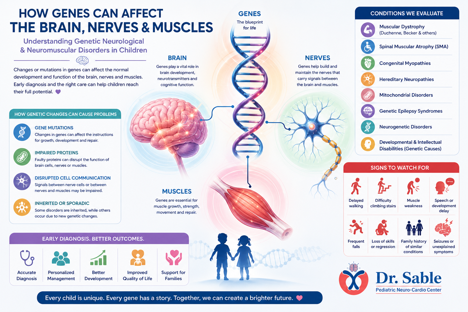 Genetic Dr Sunil Sable Pediatric Neurologist and Epilepsy Specialist Ahilynagar(Ahmednagar) Maharashtra
