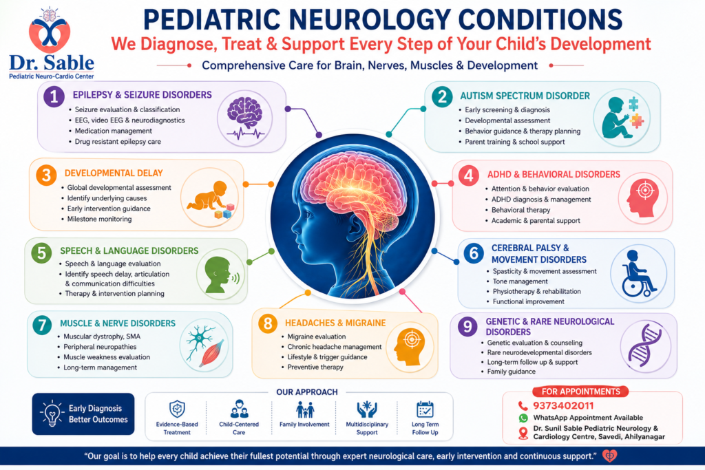 Pediatric neurology dissorder infographic Dr Sunil Sable Best Pediatric Neurologist and Epilepsy Specialist Ahilyanagar,Maharashtra