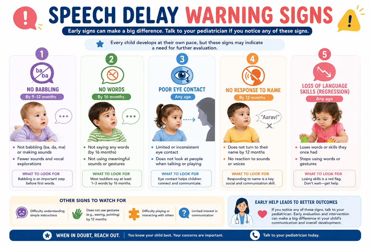 Speech Delay Warning Dr Sunil Sable Best Pediatric Neurologist & Epilepsy Spe