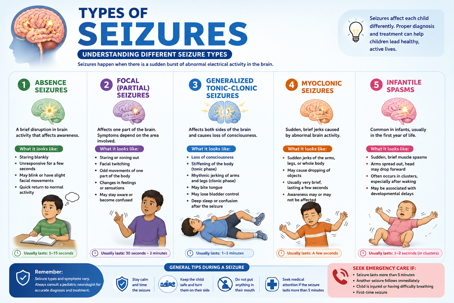 Seizure Types children Pediatric Epilepsy Specialist in Ahilyanagar