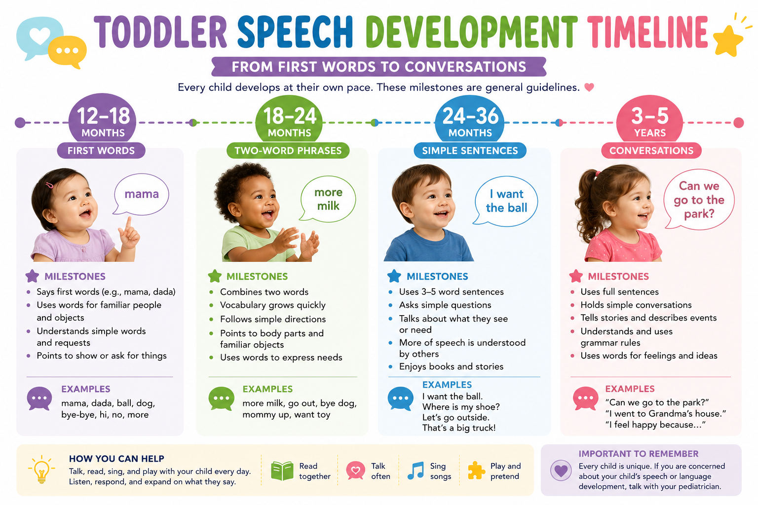 Speech Milestone Dr Sunil Sable Best Pediatric Neurologist & Epilepsy Specialist Ahilyanagar