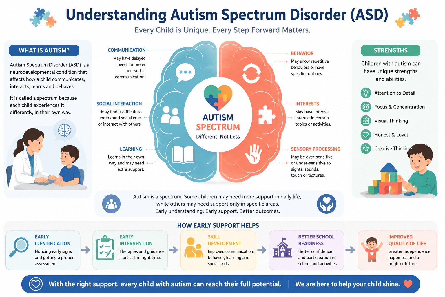 What is Autism Dr Sunil Sable Pediatric Neurologist and Epilepsy Specialist Ahilynagar(Ahmednagar) Maharashtra