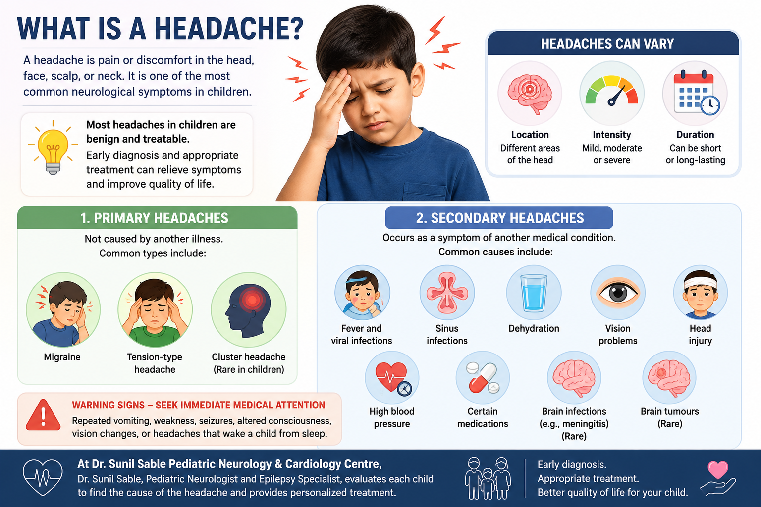 Medical infographic explaining what a headache is in children, including primary and secondary headaches, common causes, symptoms, warning signs, and the importance of early evaluation by a Pediatric Neurologist.