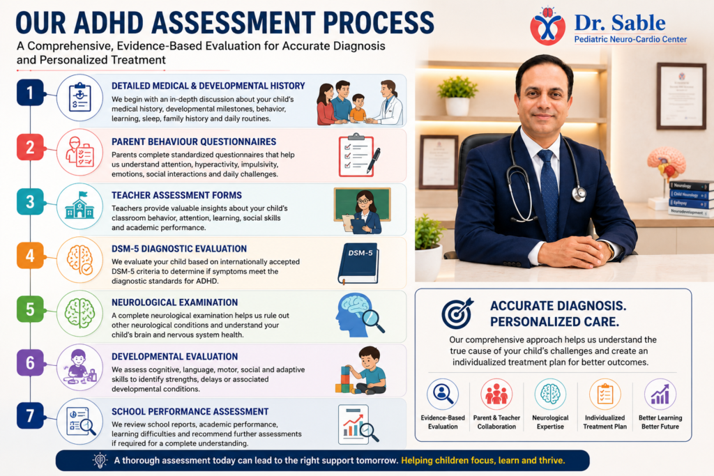 Infographic illustrating the comprehensive ADHD assessment process, including medical history, parent and teacher questionnaires, DSM-5 evaluation, neurological examination, developmental assessment, and school performance review by Dr. Sunil Sable, Pediatric Neurologist & Epilepsy Specialist, Ahilyanagar (Ahmednagar), Maharashtra.