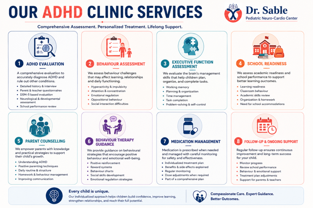 Educational infographic showing ADHD clinic services, including ADHD evaluation, behaviour assessment, executive function assessment, school readiness assessment, parent counselling, behaviour therapy guidance, medication management, and long-term follow-up at Dr. Sunil Sable Pediatric Neurology & Cardiology Centre, Ahilyanagar (Ahmednagar), Maharashtra.