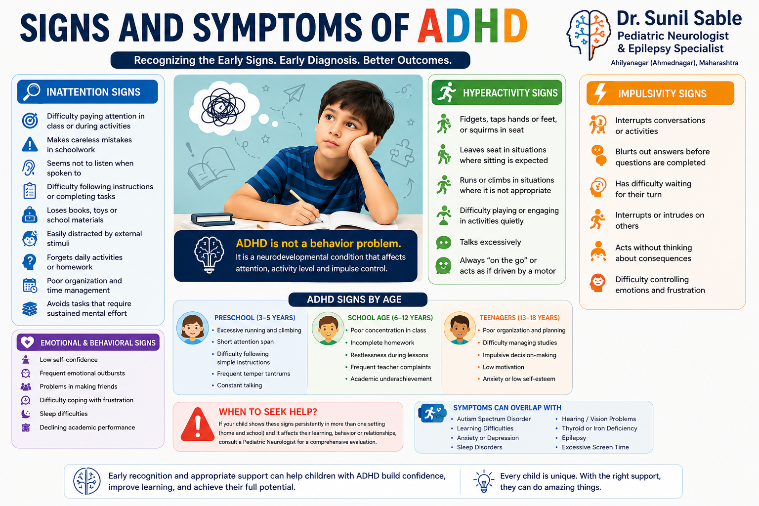 Educational infographic showing the signs and symptoms of ADHD in children, including inattention, hyperactivity, impulsivity, emotional and behavioural symptoms, and age-specific features, by Dr. Sunil Sable, Pediatric Neurologist & Epilepsy Specialist, Ahilyanagar (Ahmednagar), Maharashtra.