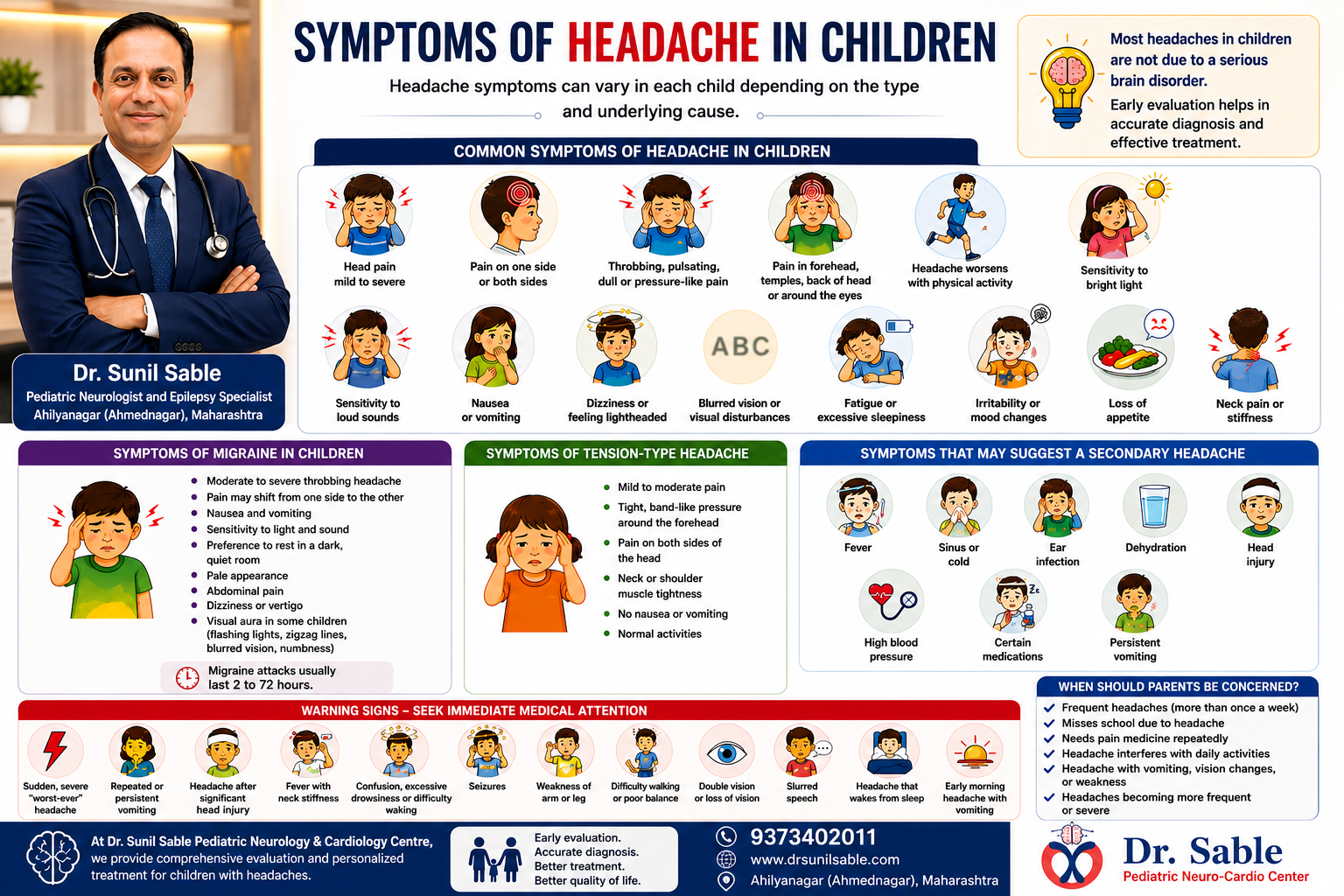 Medical infographic showing the symptoms of headache in children, including head pain, nausea, vomiting, sensitivity to light and sound, dizziness, blurred vision, migraine symptoms, tension-type headache, and warning signs requiring urgent medical attention.