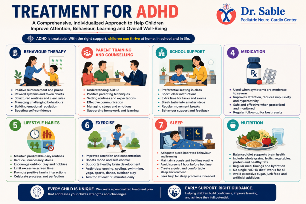 Educational infographic explaining evidence-based treatment for ADHD in children, including behaviour therapy, parent training, school support, medication, healthy lifestyle, exercise, sleep, and balanced nutrition by Dr. Sunil Sable, Pediatric Neurologist & Epilepsy Specialist, Ahilyanagar (Ahmednagar), Maharashtra.