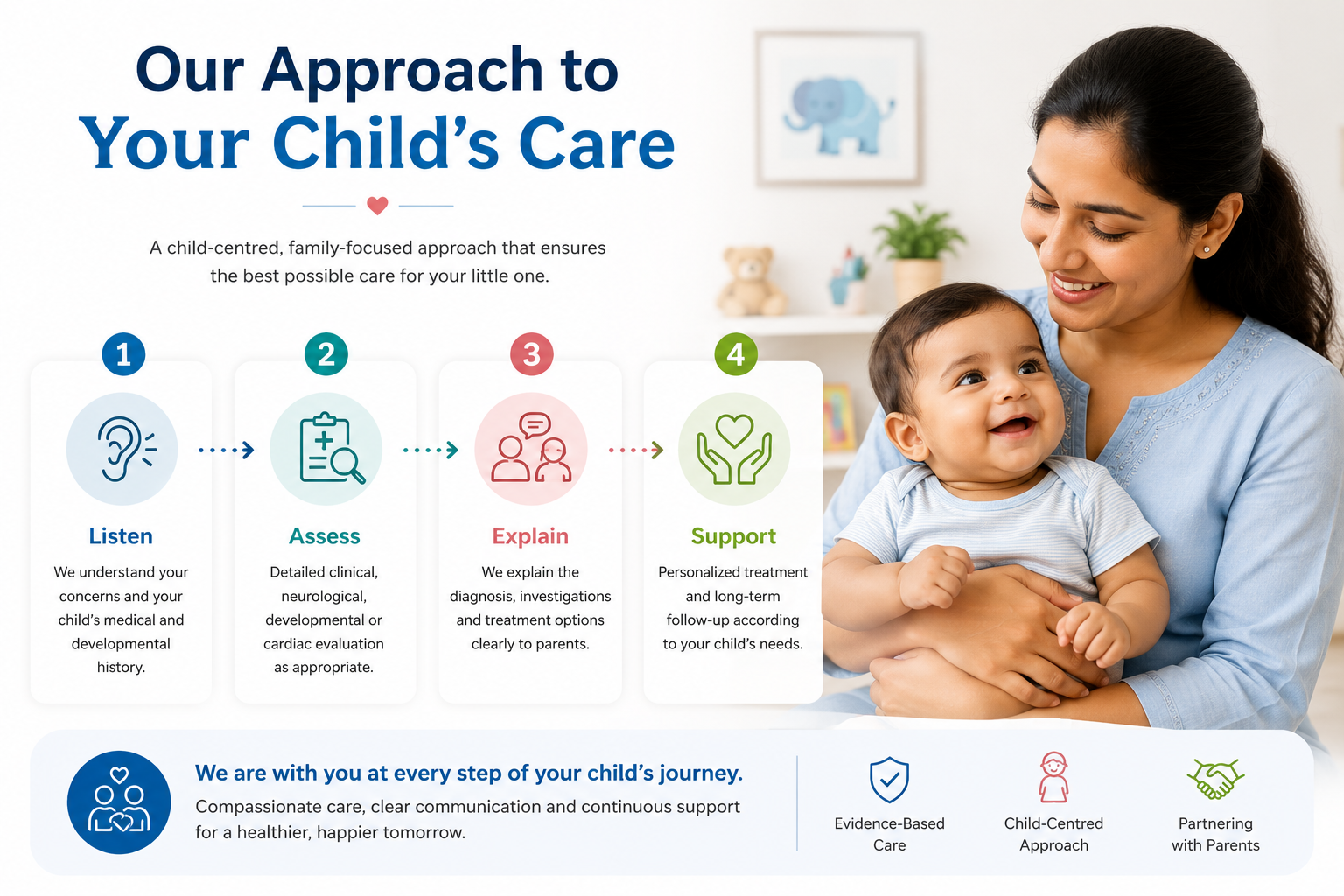 Mother holding her infant representing child-centred and family-focused pediatric care at Dr. Sunil Sable Pediatric Neurology & Cardiology Centre